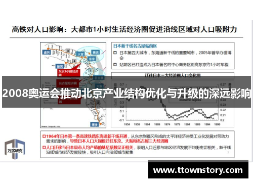 2008奥运会推动北京产业结构优化与升级的深远影响